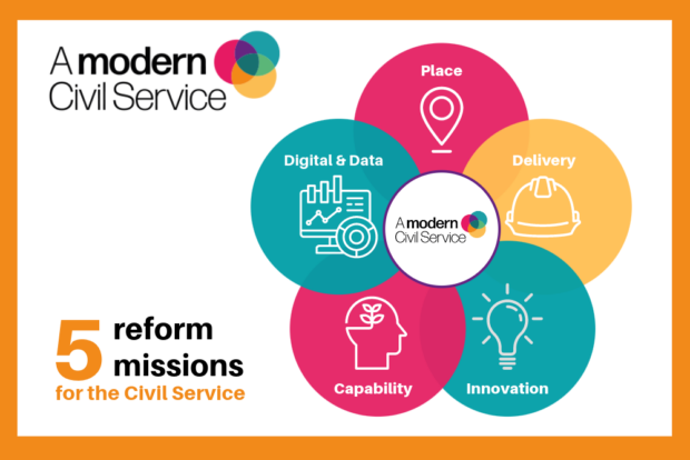 The five Civil Service reform missions