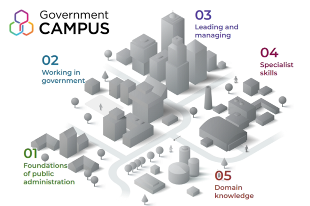 Image showing five strands of the curriculum